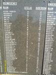 Memorial Plaque with names of adults who died in the concentration camp