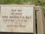 WALT Anna Johanna, v.d. 1877-1941
