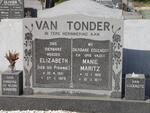 TONDER, van Surnames :: Vanne
