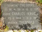 THERON Charles Kruger 1904-1987 & Theodora 1906-1992 :: THERON Theodore 1950-1953 :: THERON Delores 1936-1938