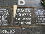 BOOYSEN Duane 1991-2013