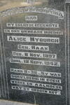 MYBURGH Alice nee HAAK 1897-1942